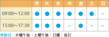 診療時間表